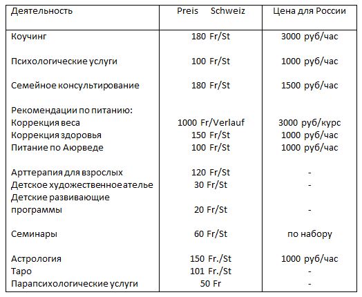 Ayurina - Психология онлайн